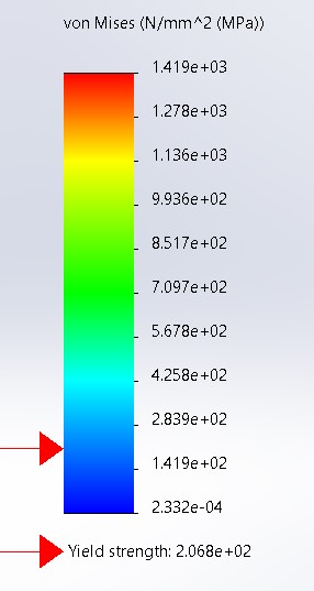 Biaxial Fixture Chart