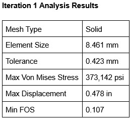 Results 2